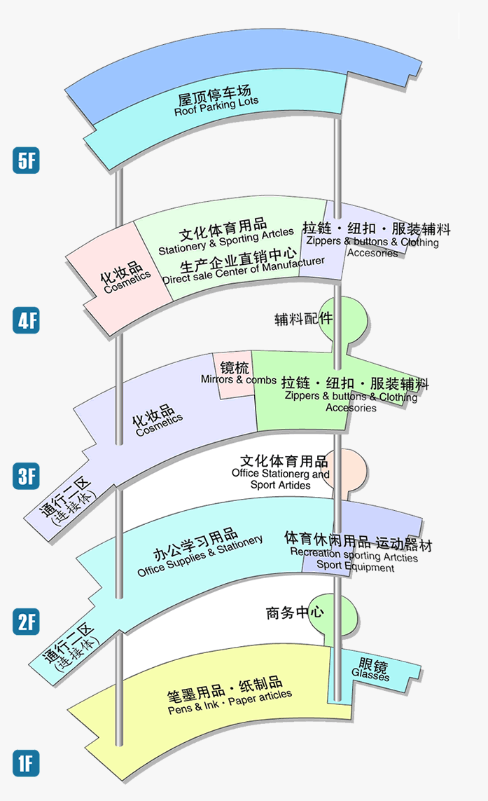 义乌国际商贸城导览图图片